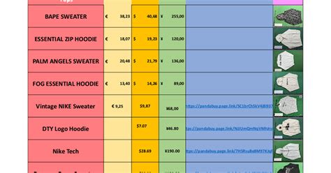 new balance pandabuy spreadsheet.